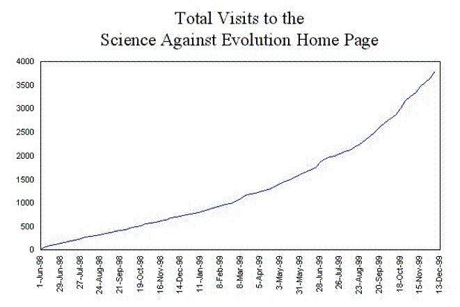 Visitor graph