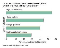 Creation Belief Graph