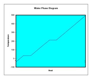 Water Phase Diagram